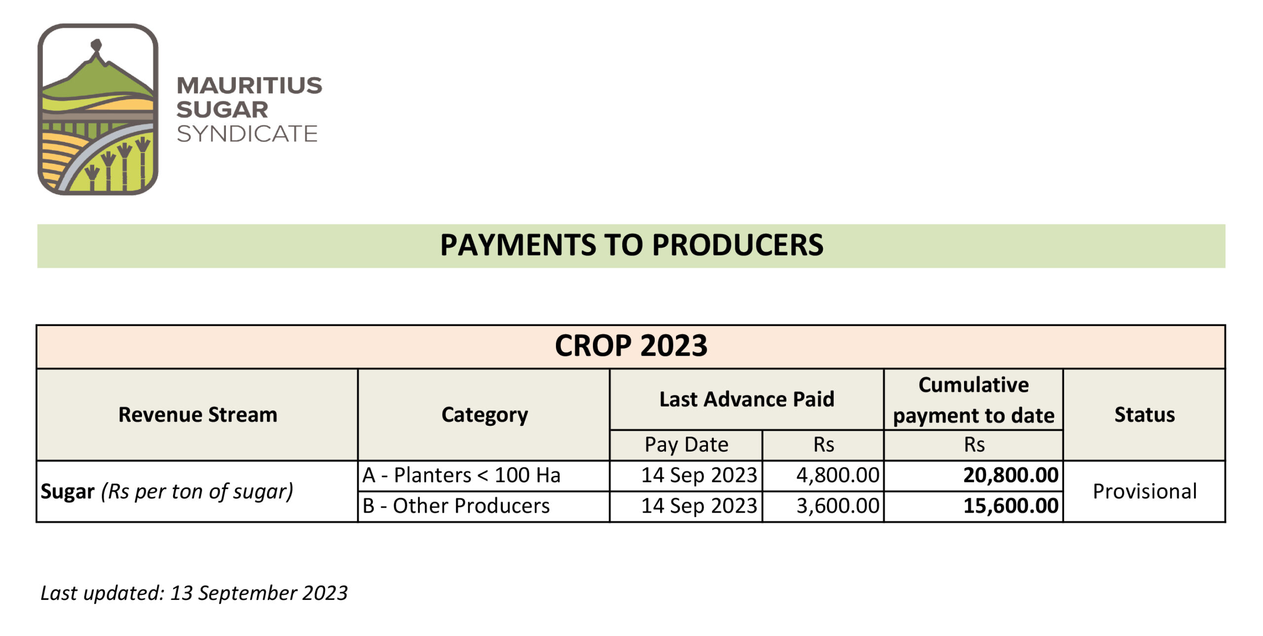 Payments-to-Producers---september-2023-Payments-to-Producers---september-2023