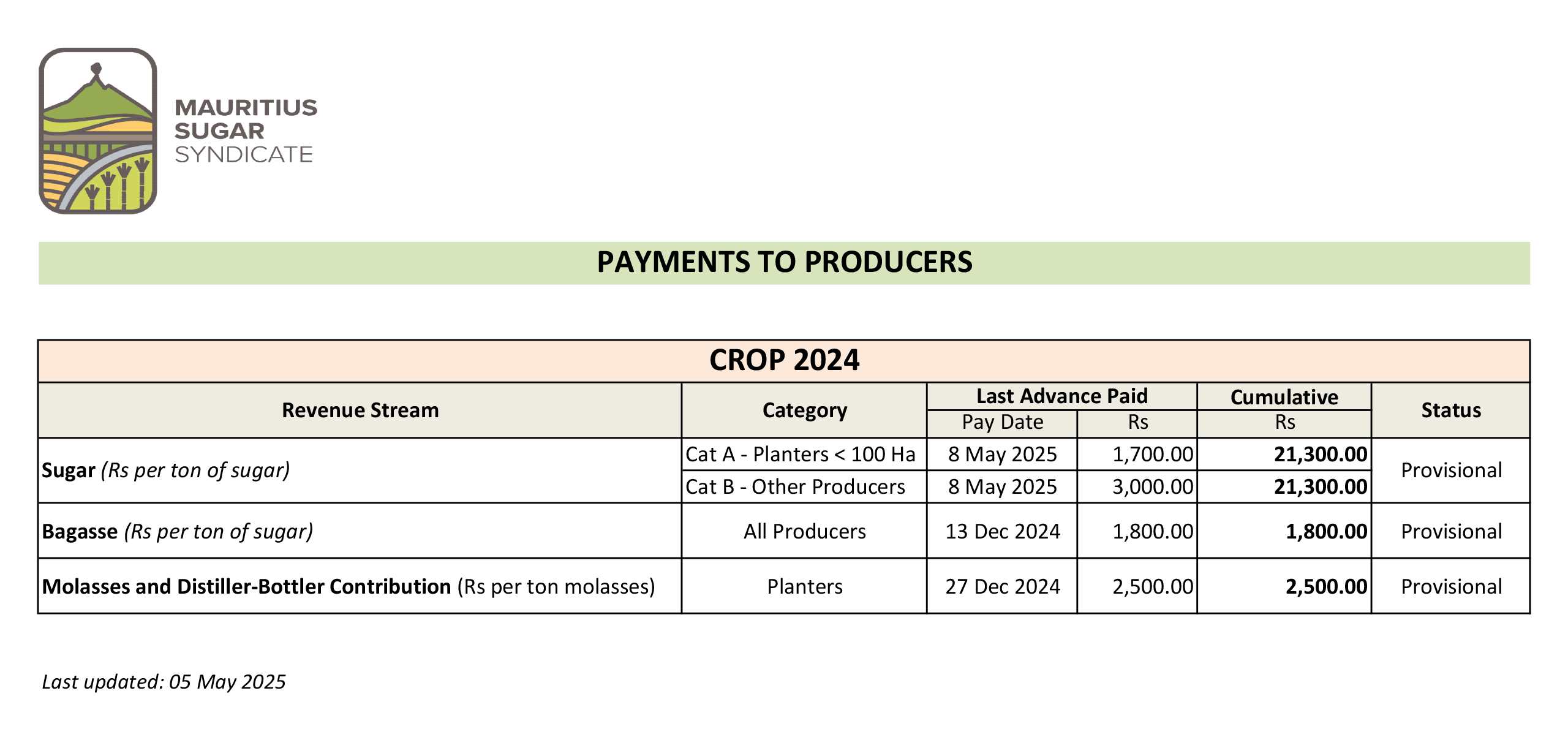Payments-to-Producers-05-mai