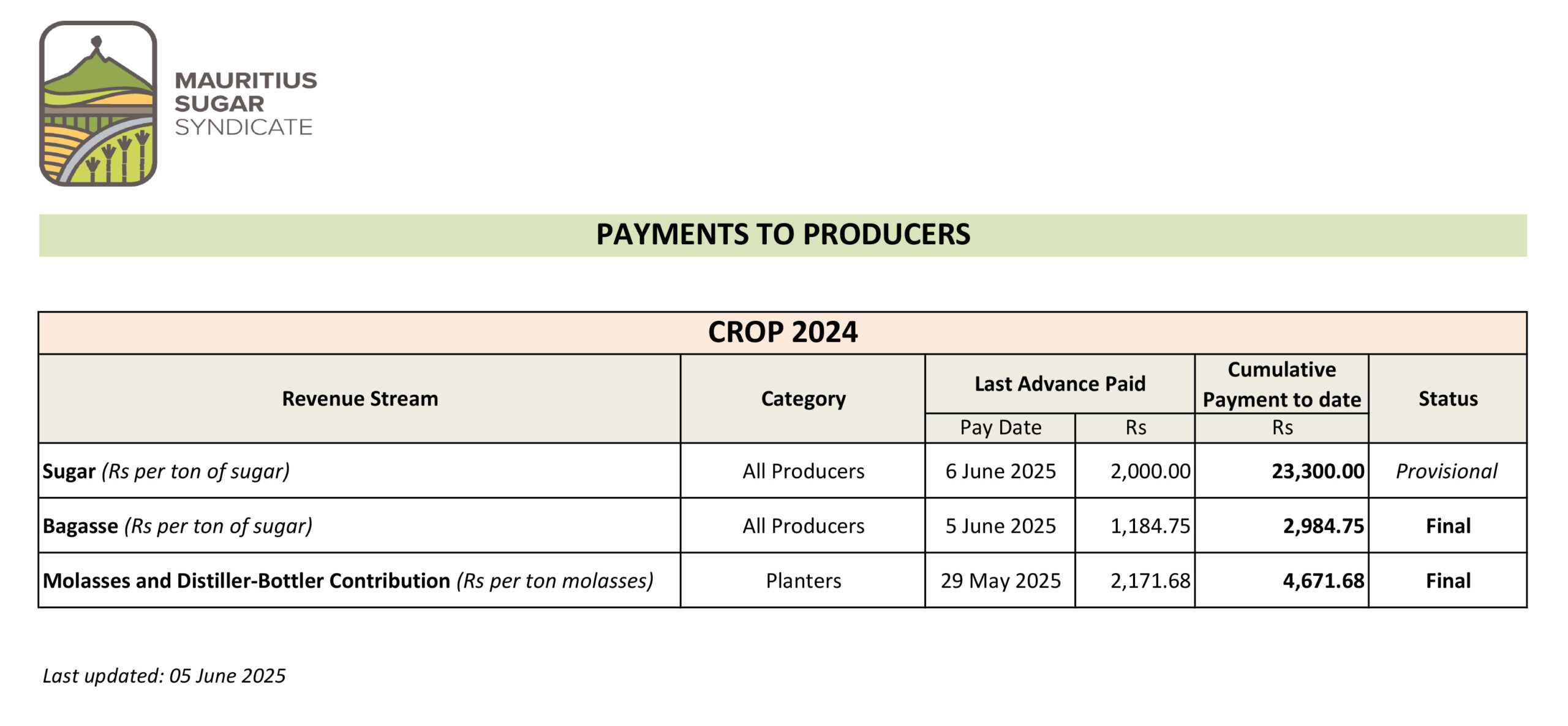 Payments-to-Producers-5-june