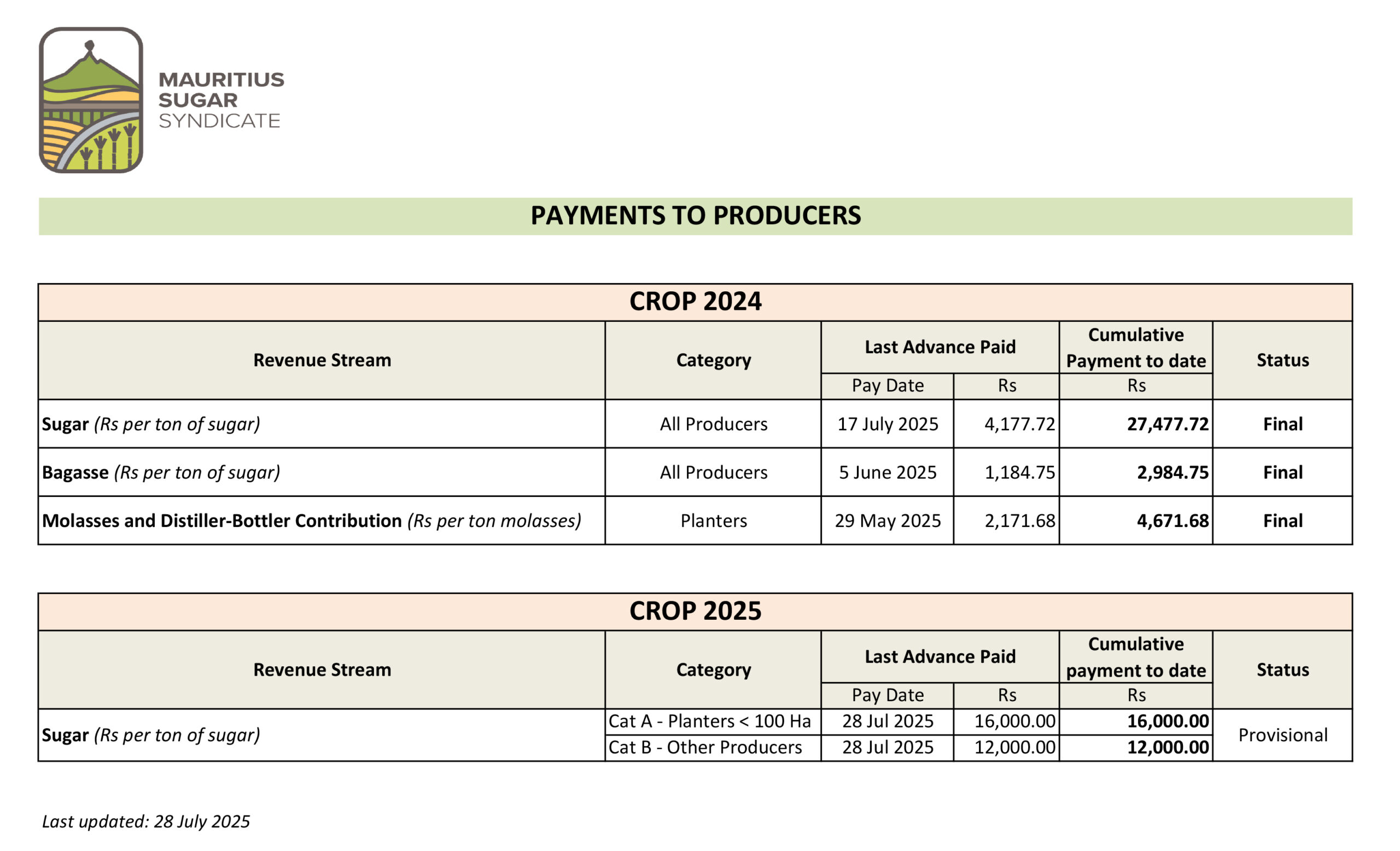 Payments-to-Producers-28-july-2025