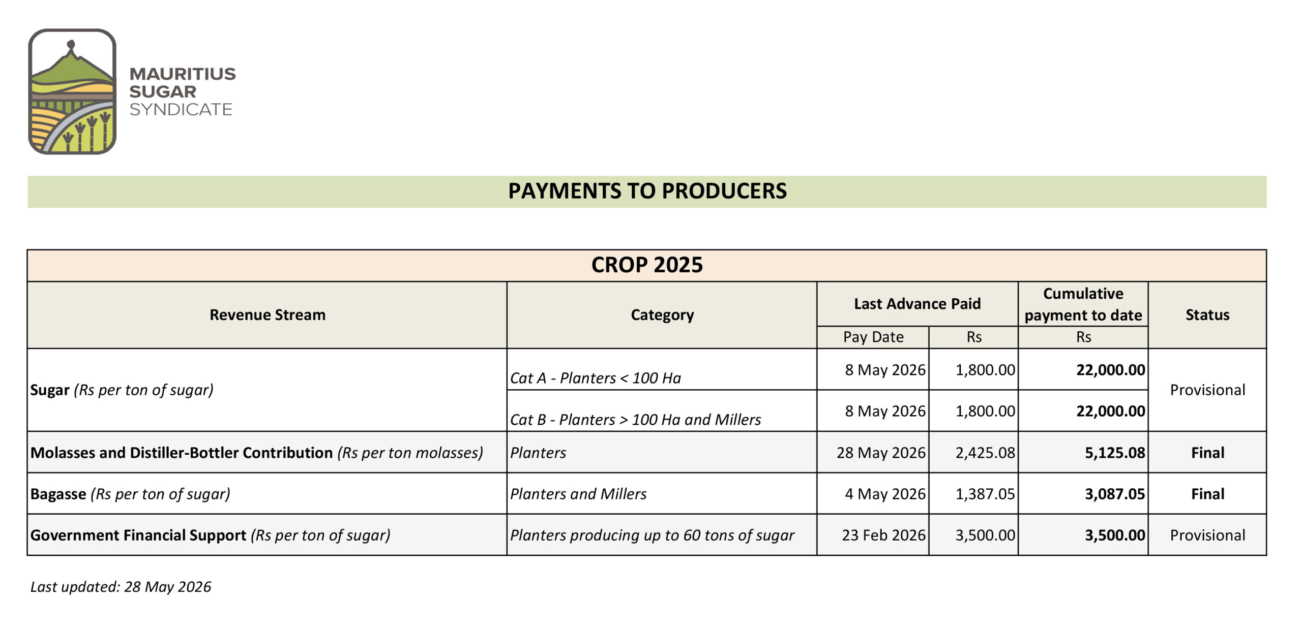 Payments-to-Producers-28-May-2026